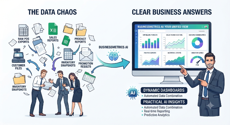 Why POS Businesses Need Dynamic Dashboards and AI Insights