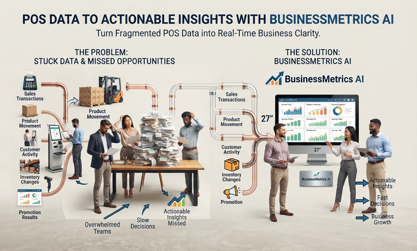 Why POS Teams Need Connected Reporting and AI Insight