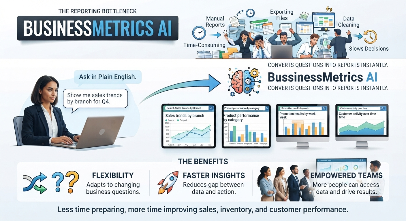 Generate Charts and Reports With Plain English